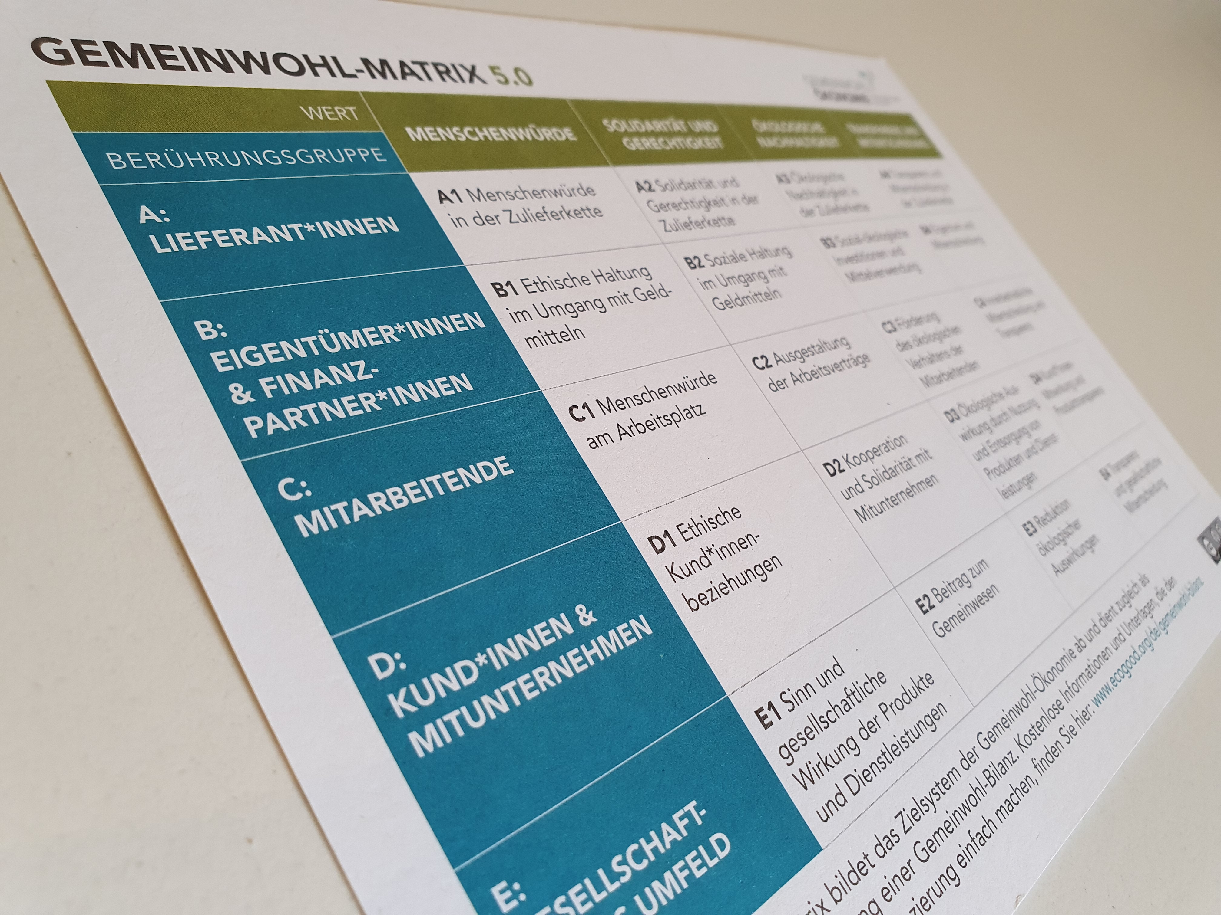 Wir erstellen eine Gemeinwohlbilanz