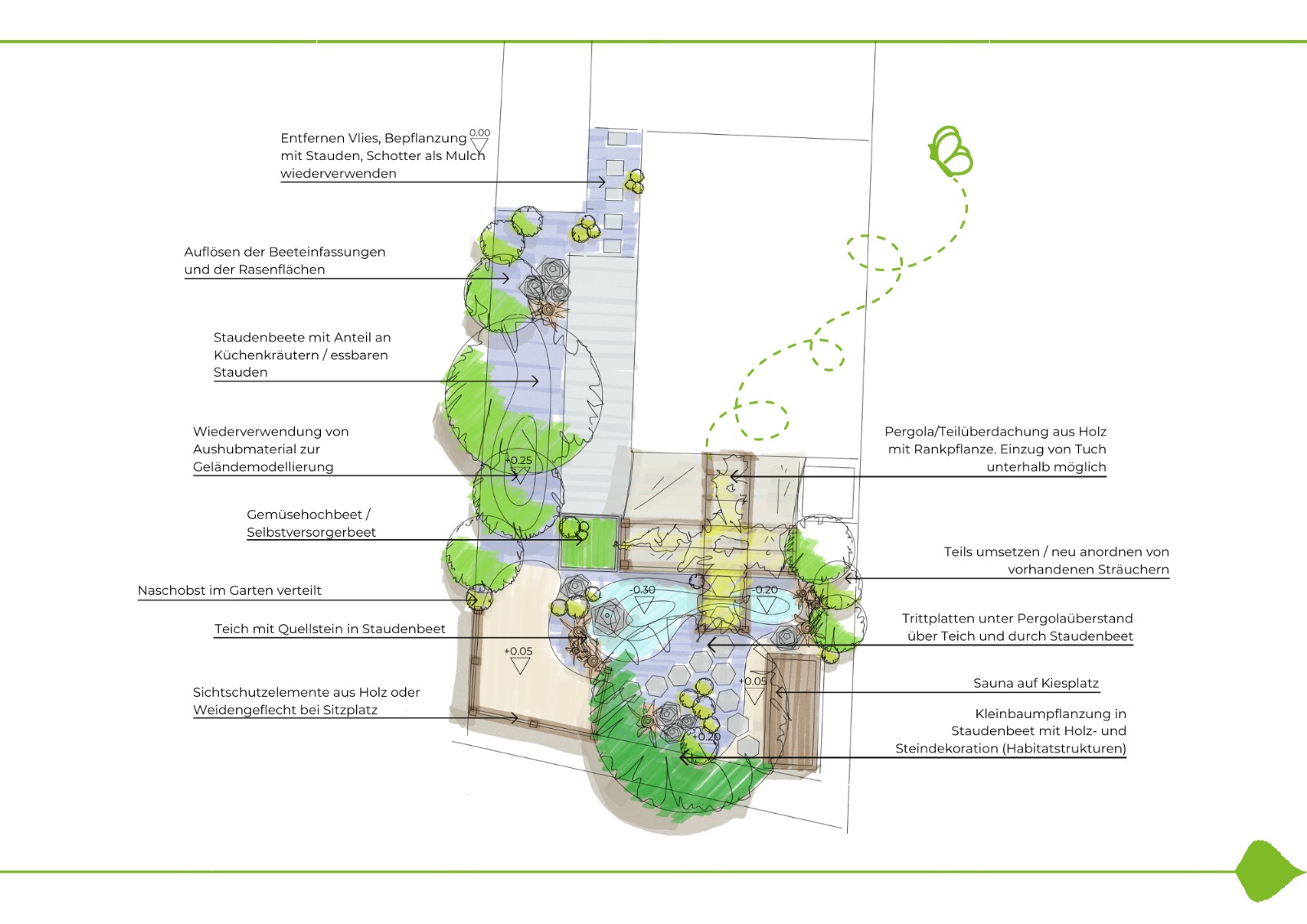 Naturnaher Gartenplan